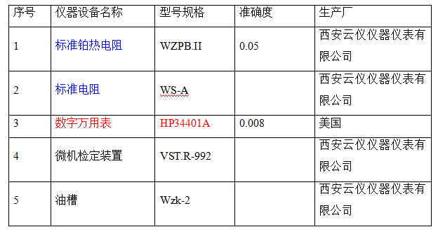 工業(yè)熱電阻的檢定設備有哪些？